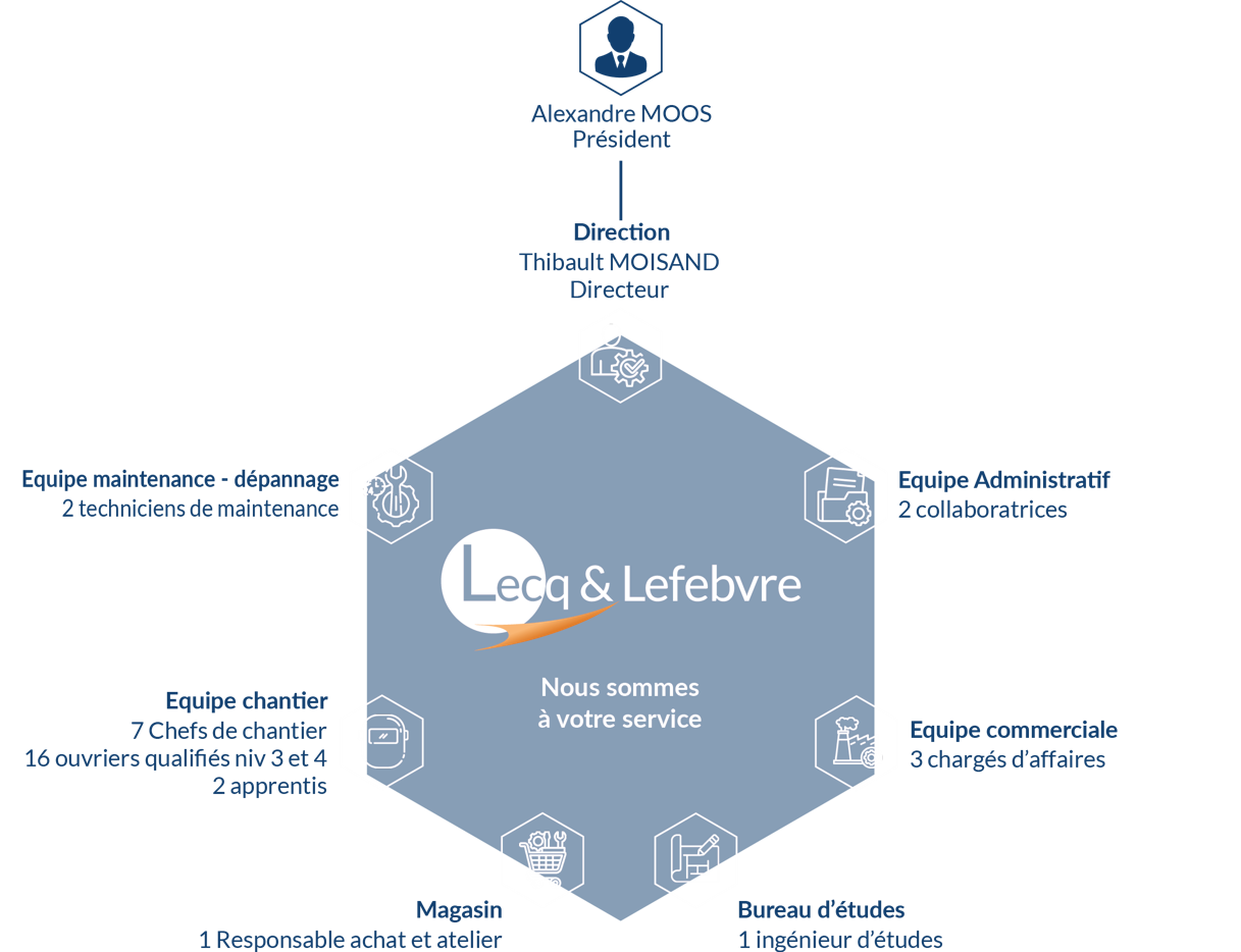 Collaborateurs de Alexandre Moos